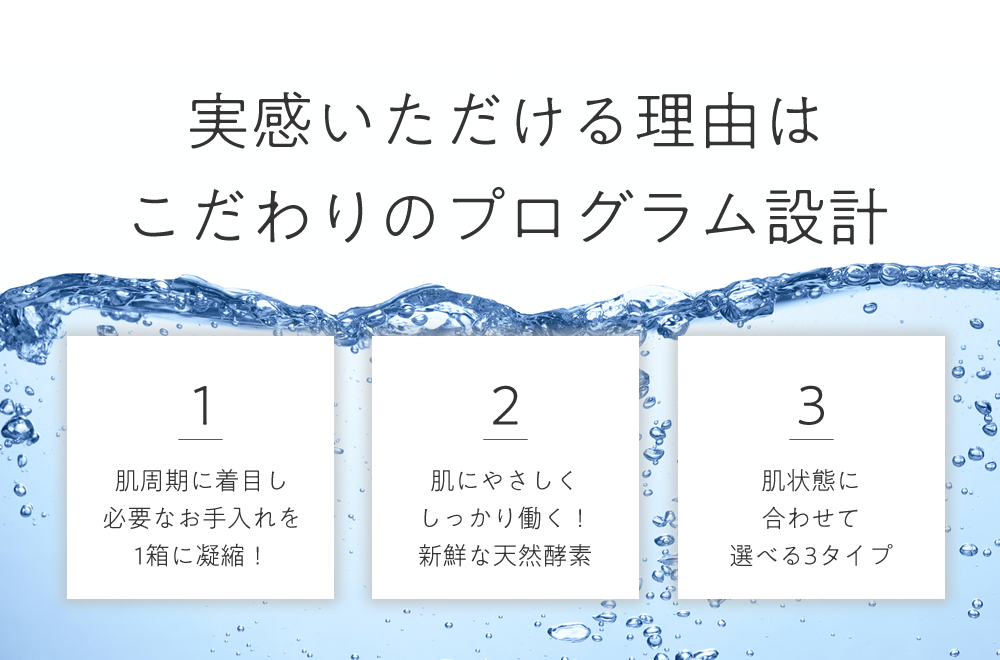 実感いただける理由はこだわりのプログラム設計 1,肌周期に着目し必要なお手入れを1箱に凝縮! 2,肌にやさしく
しっかり働く!新鮮な天然酵素 3,肌状態に合わせて選べる3タイプ