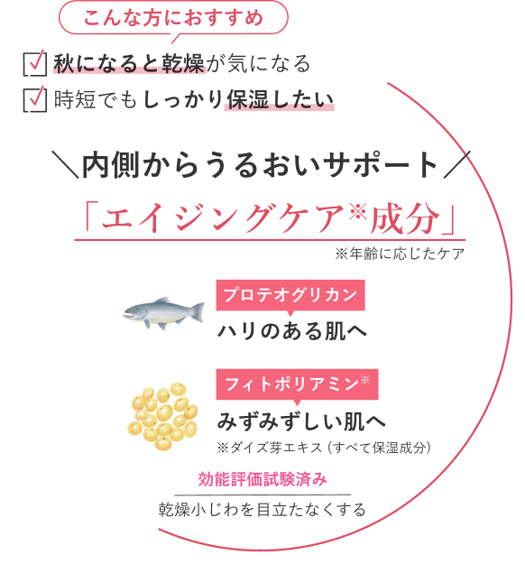 ＼内側からうるおいサポート／「エイジングケア成分」