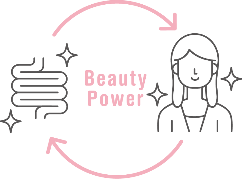 BeautyPower