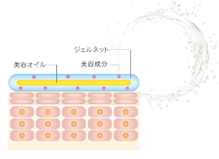 スルッと伸びて