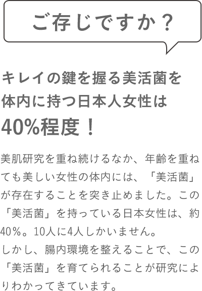 キレイの鍵を握る美活菌を体内に持つ日本人女性は40%程度！