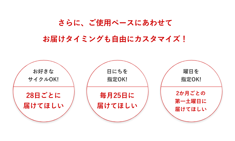 さらに、ご使用ペースにあわせてお届けタイミングも自由にカスタマイズ！ お好きなサイクルOK! 日にちを指定OK! 曜日を指定OK!