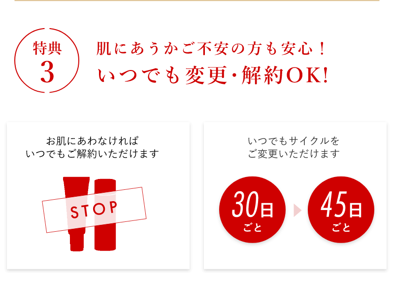 特典3 肌にあうかご不安の方も安心! いつでも変更・解約OK! お肌にあわなければいつでもご解約いただけます いつでもサイクルをご変更いただけます