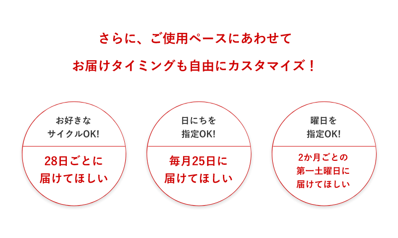 さらに、ご使用ペースにあわせてお届けタイミングも自由にカスタマイズ! お好きなサイクルOK! 日にちを指定OK! 曜日を指定OK!
