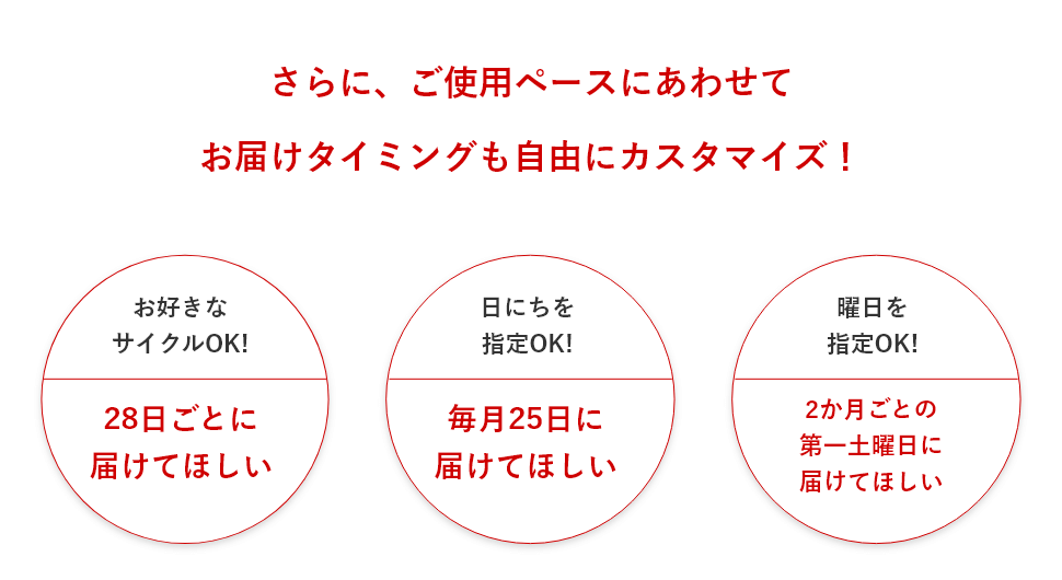 さらに、ご使用ペースにあわせてお届けタイミングも自由にカスタマイズ! お好きなサイクルOK! 日にちを指定OK! 曜日を指定OK!