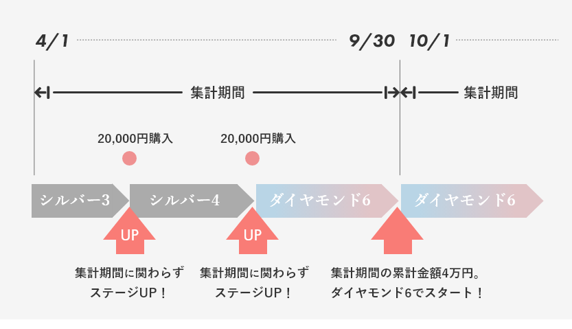 集計期間