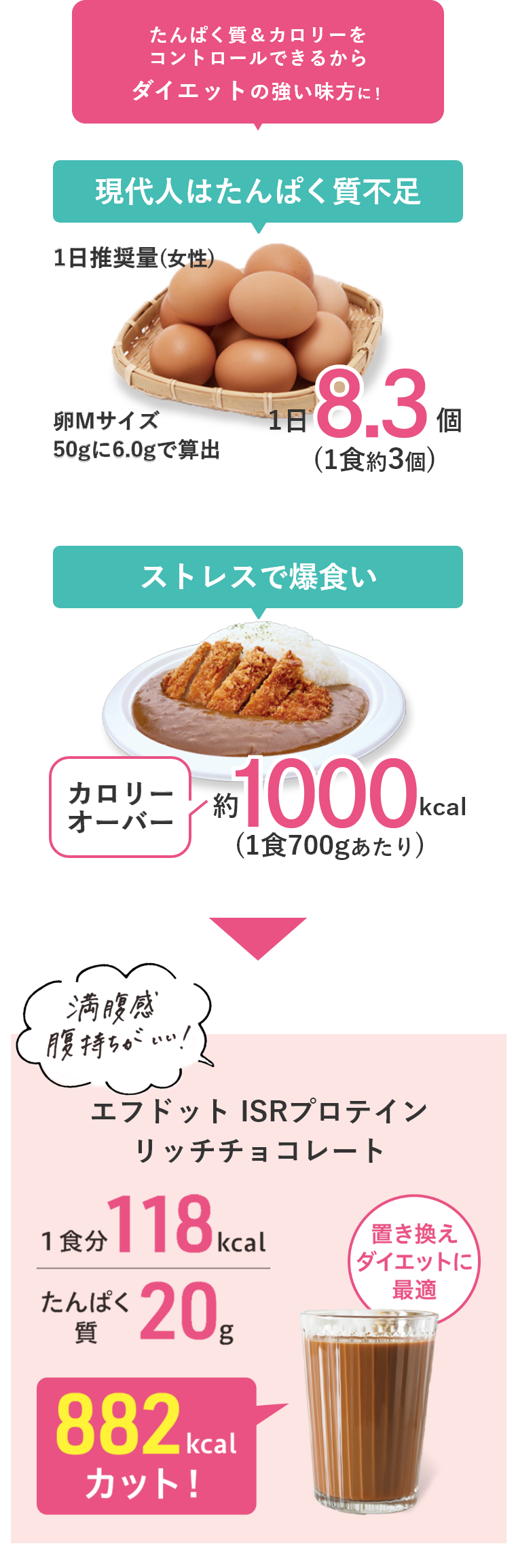ビューティ＆ダイエット プロテイン