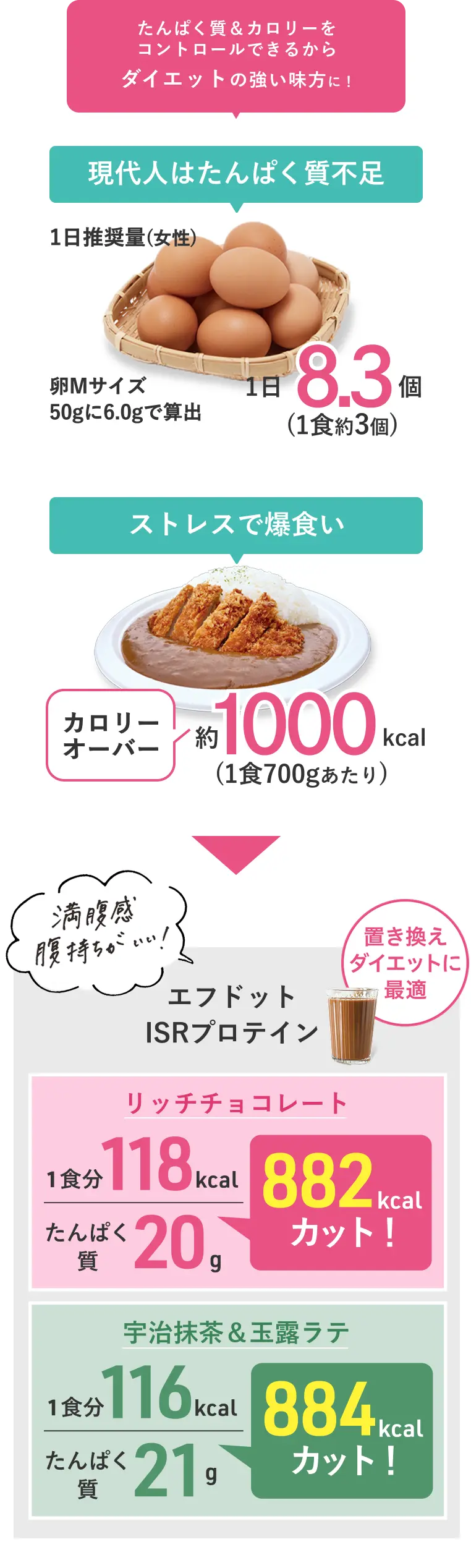 ビューティ＆ダイエット プロテイン