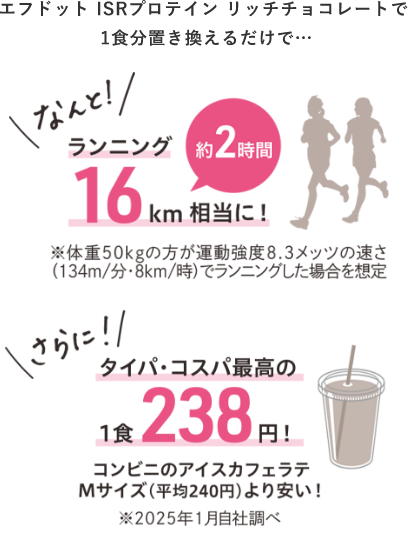 こだわりの６つのフリー