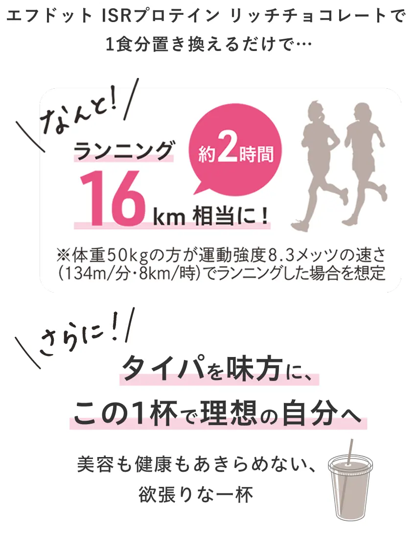 1食分置き換えるだけでランニング16km相当に