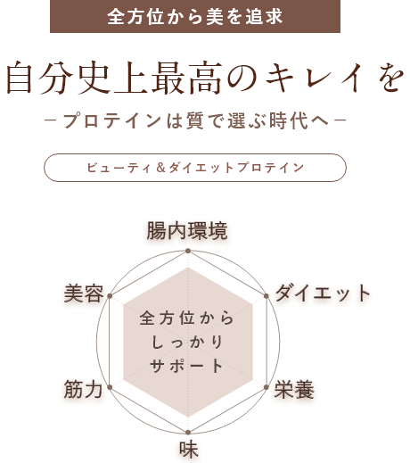 プロテインチョコレート風味のこだわり
