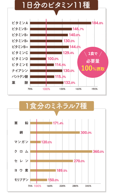 POINT02 ビタミンとミネラル