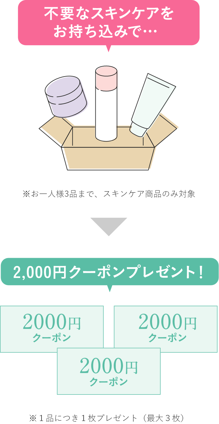 不要なスキンケアをお持ち込みで…2,000円クーポンプレゼント！