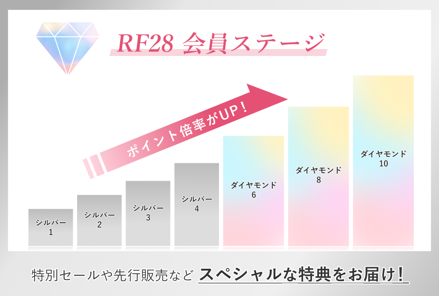 RF28 会員ステージ