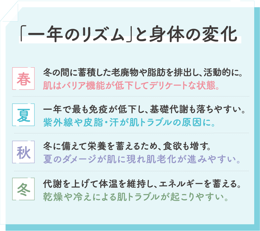 「一年のリズム」と身体の変化